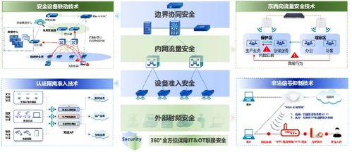 信锐4S汽配工厂可信网络解决方案 以零漫游技术赋能柔性制造