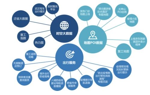 智能经济时代 AI地图技术支持疫情联防联控与大数据服务