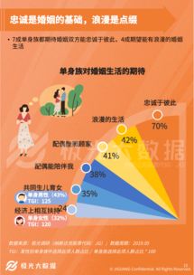 单身也想爱，有苦也有甜——极光大数据视角下的网络技术服务