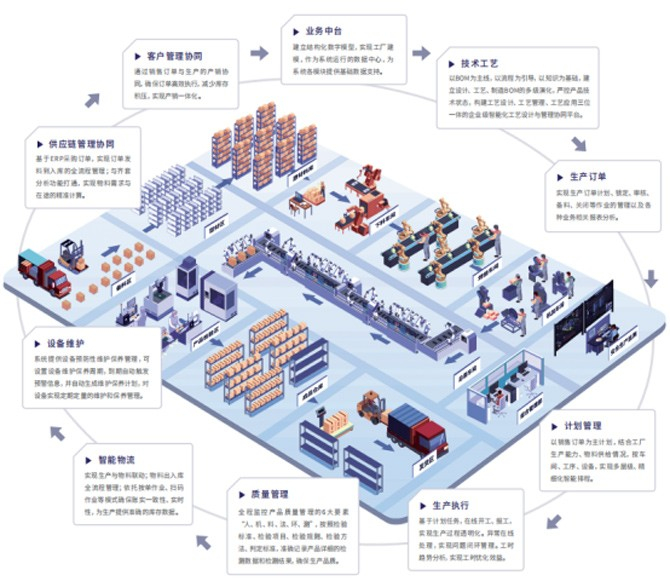 智造未来 解码汉鑫科技AI数字工厂的“全链革新”密码