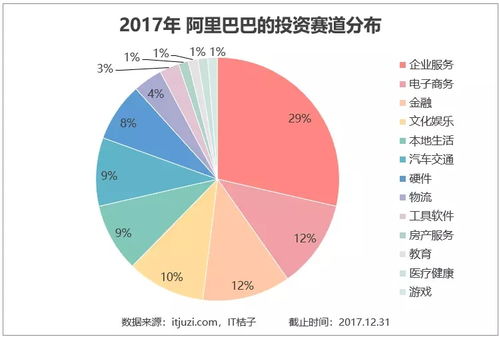 2017年资本版图 马云近900亿全球并购75家公司，腾讯成关键合作方