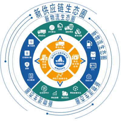 物流学术年会展播 网络技术服务驱动行业智慧升级