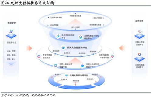 美亚柏科 以AI大模型为引擎，驱动数据要素与数据安全两翼齐飞