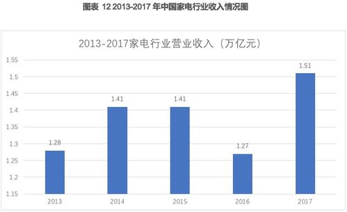 奥维云网（831101） 深耕智慧家庭大数据，打造垂直领域服务领导品牌